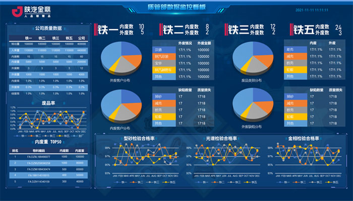 �������ݼ��ƽ̨