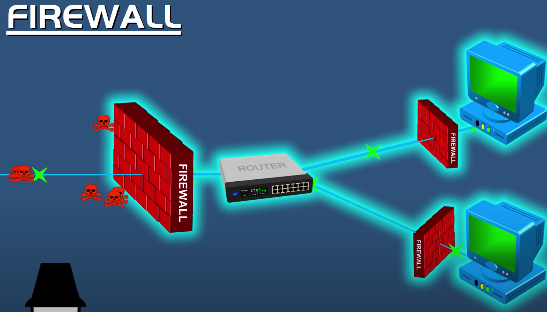 ר���ʴ𣺹�ҵ����ǽ